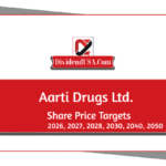 Aarti Drugs Share Price Target 2026, 2027, 2028, 2030, 2040, 2050