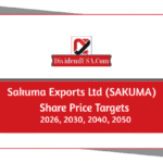 Sakuma Exports Ltd (SAKUMA) Share Price Target 2026, 2030, 2040, 2050