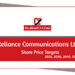 Reliance Communications Ltd (RCOM) Share Price Target 2026, 2030, 2040, 2050