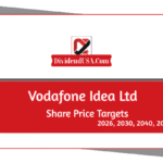 Vodafone Idea Ltd (VI) Share Price Target 2026, 2030, 2040, 2050