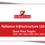 Reliance Infrastructure Ltd (RELINFRA) Share Price Target 2026, 2027, 2028, 2030, 2040, 2050