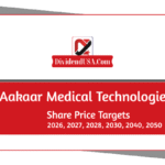Aakaar Medical Technologies Share Price Target 2026, 2027, 2028, 2030, 2040, 2050
