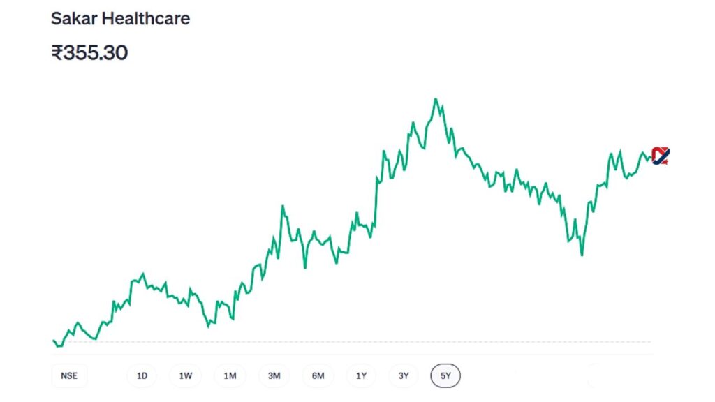 Aakaar Medical Technologies Share Price Target 2026, 2027, 2028, 2030, 2040, 2050