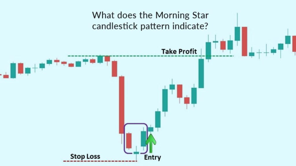 Morning Star Candlestick Pattern: Meaning, Identification, and Powerful Trading Strategy for Reversals